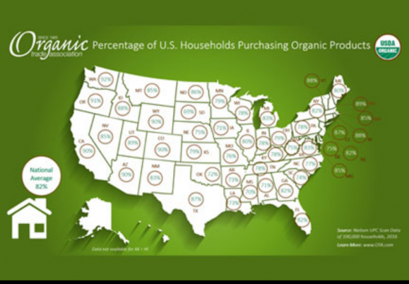 Organic items appear in 82% of American households