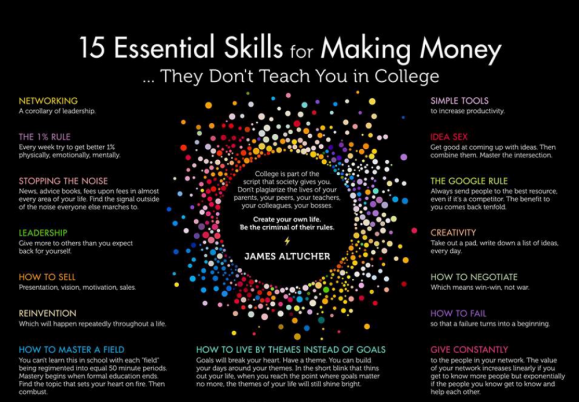 15 essential skills they don’t teach you in college