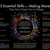 15 essential skills they don’t teach you in college