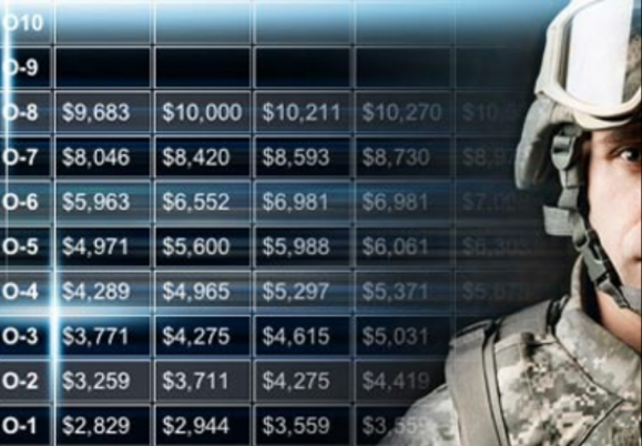 2017 Military Pay Tables