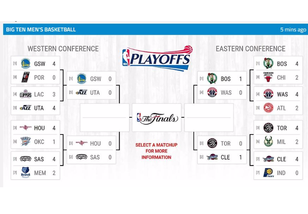 2017 Nba Playoffs Schedule Scores Live Updates Results For Monday