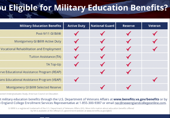 LEARN ABOUT YOUR GI BILL BENEFITS.