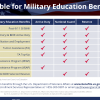 LEARN ABOUT YOUR GI BILL BENEFITS.